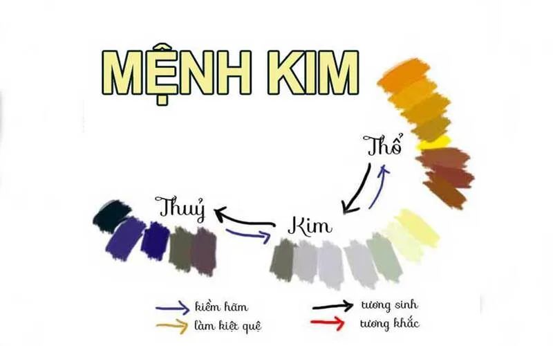 menh kim hop mau gi cach chon mau phong thuy giup thu hut tai loc may man