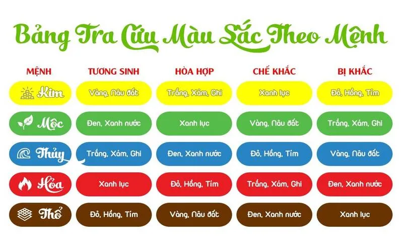 menh kim hop mau gi cach chon mau phong thuy giup thu hut tai loc may man