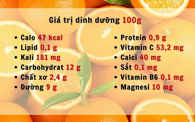 1 qua cam bao nhieu calo gia tri dinh duong va loi ich suc khoe
